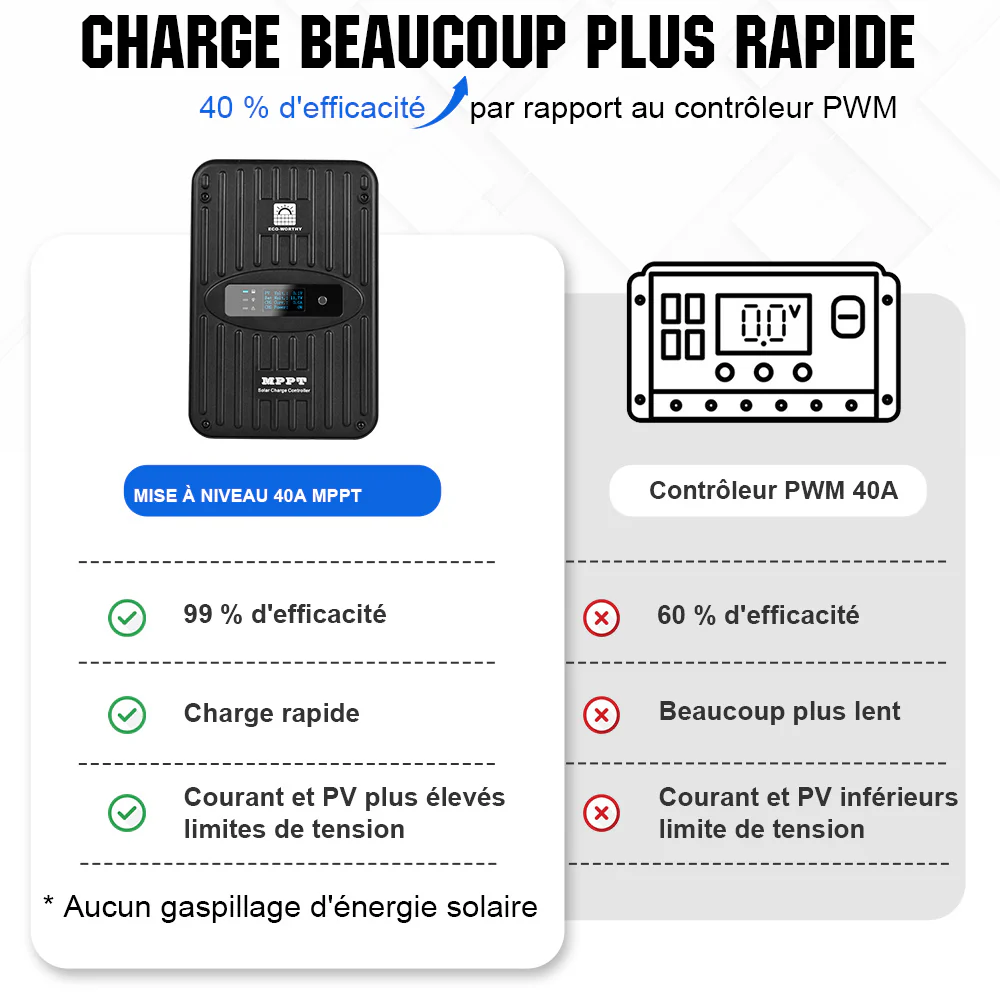130W 260W 390W 520W 12V 1/2/3/4-panneau Solaire Autonome avec Batterie au Lithium - Image 10
