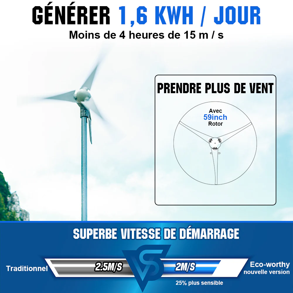 400W 12V/24V Générateur d'éolienne avec contrôleur hybride 40A - Image 3