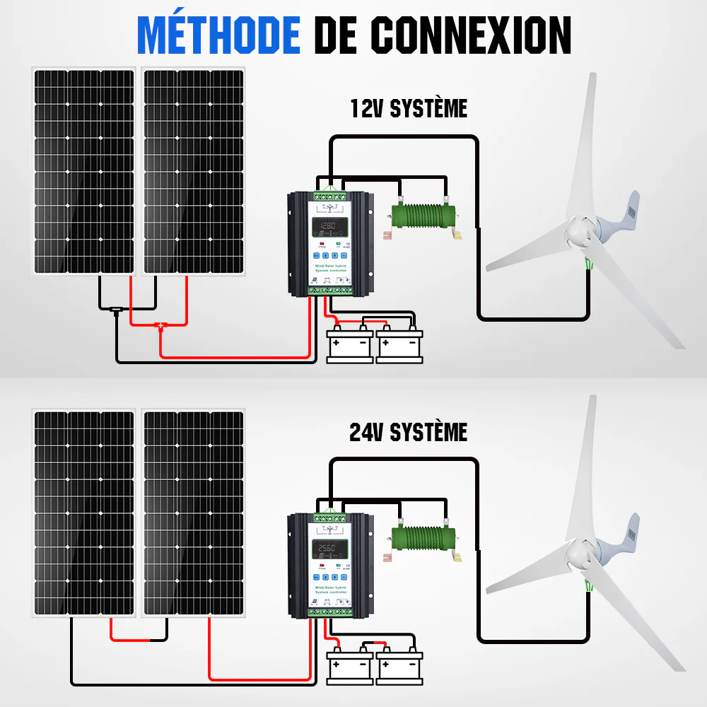 400W 12V/24V Générateur d'éolienne avec contrôleur hybride 40A - Image 4