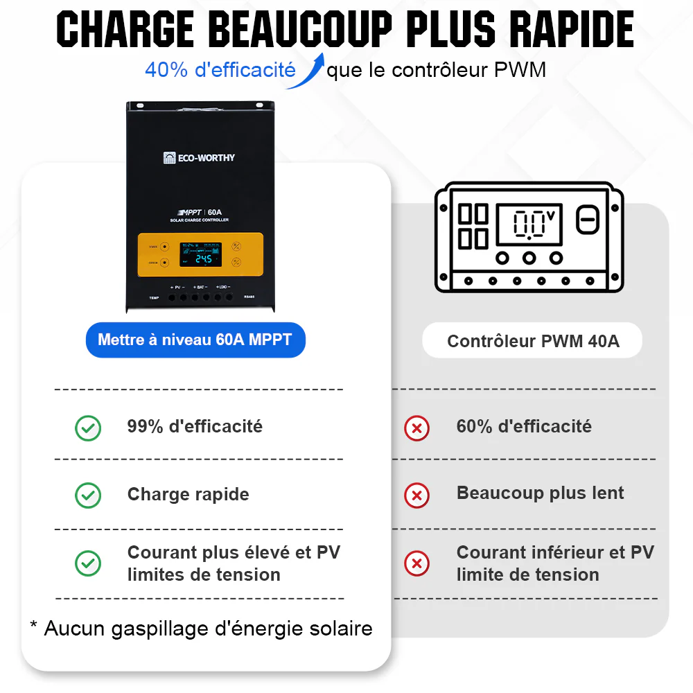 60A MPPT OLED Affichage Régulateur de Charge Solaire Régulateur 12/24/36/48V - Image 4