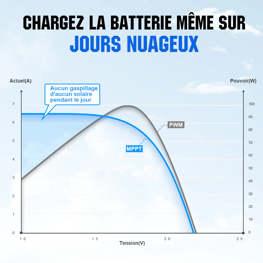 60A MPPT OLED Affichage Régulateur de Charge Solaire Régulateur 12/24/36/48V - Image 8