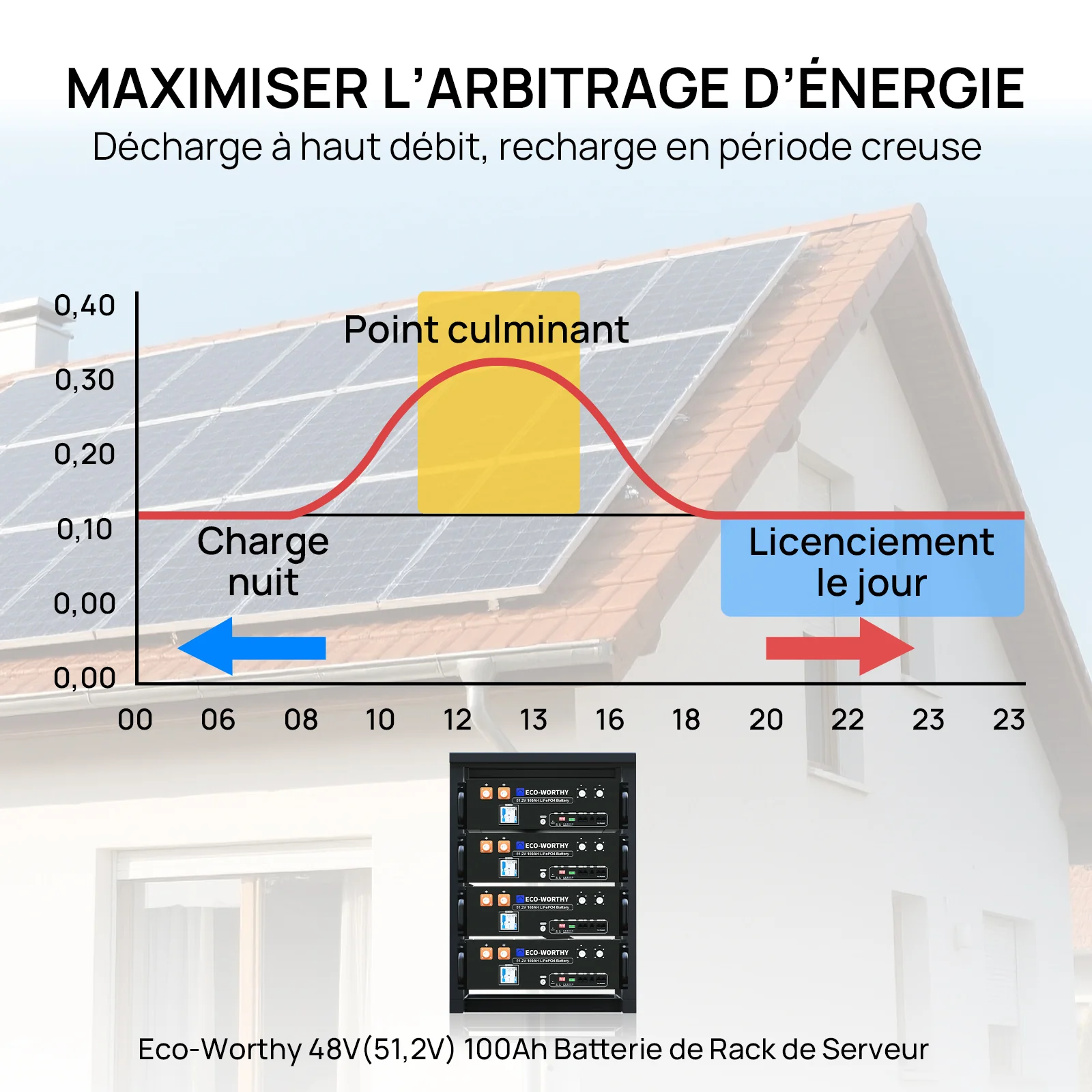 Eco-Worthy Batterie LiFePO4 rack 48 V 100 Ah avec Bluetooth et WiFi - IEC 61000 et Garantie 10 ans - Image 7