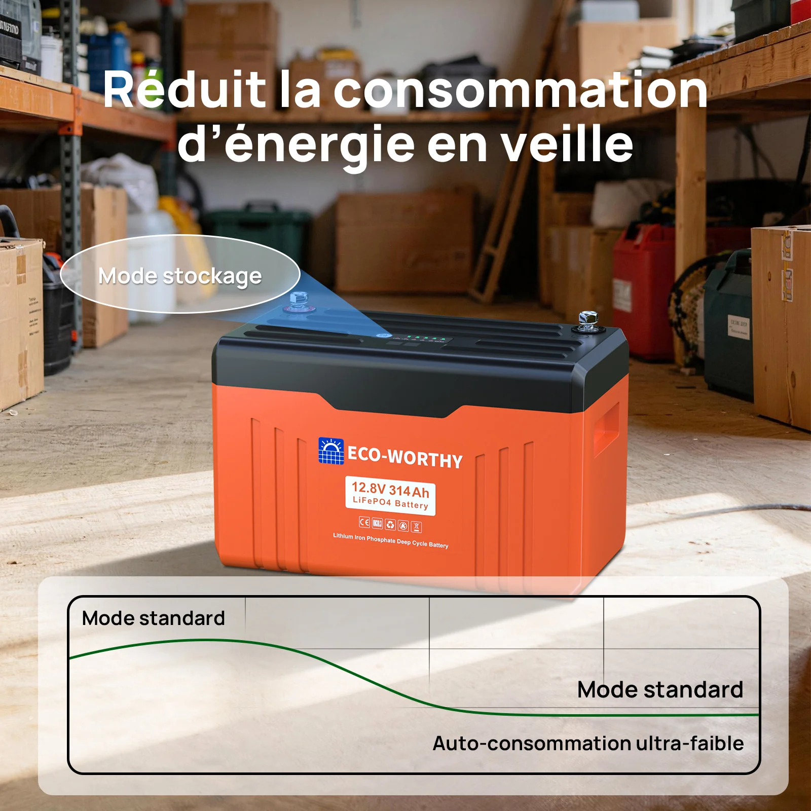 Eco-Worthy Batterie Lithium 12V 314Ah LiFePO4 Bluetooth Avec Indicateur LED (Données SOC et Niveau de Batterie) - Image 8