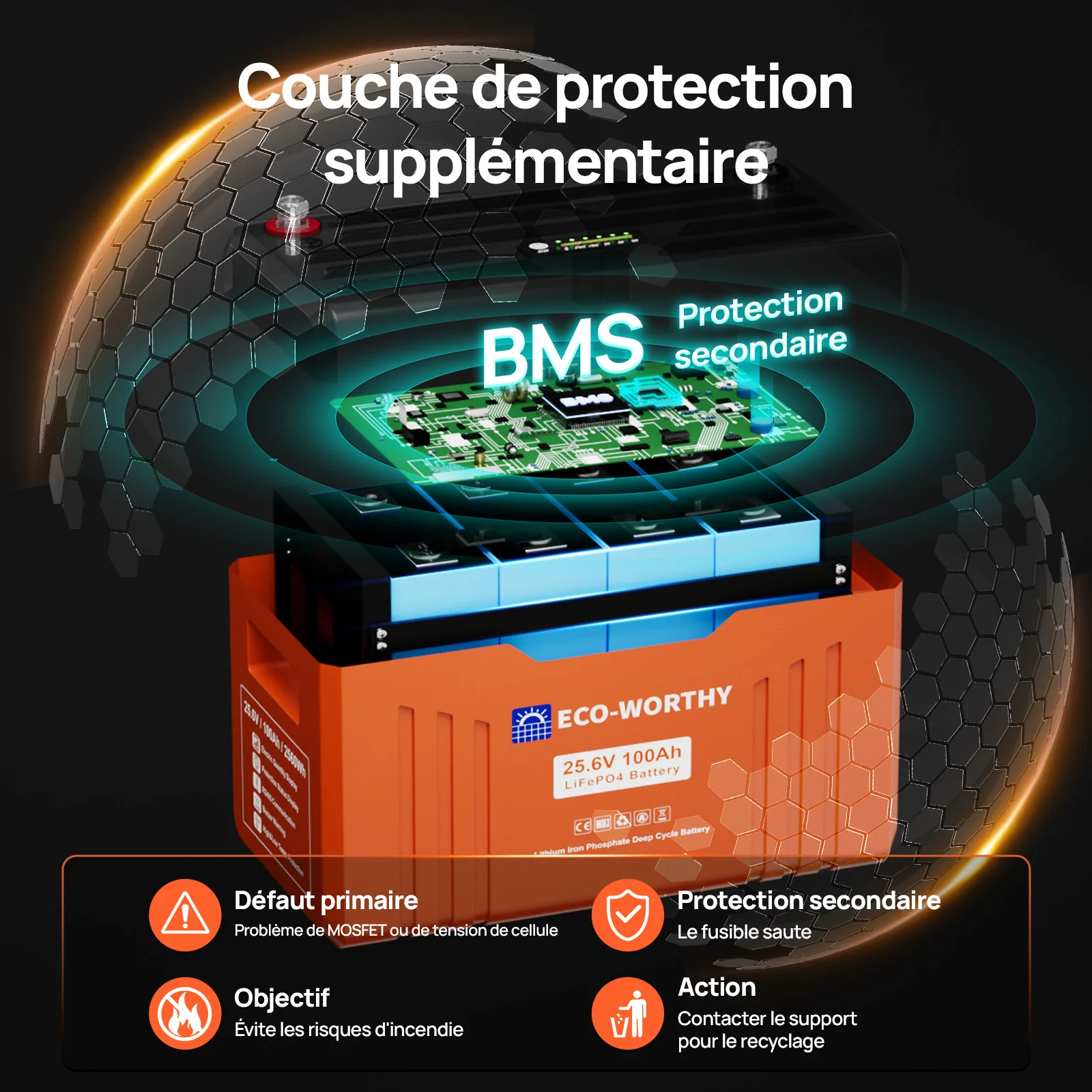 Eco-Worthy Batterie au lithium LiFePO4 24V 100Ah Bluetooth avec protection basse température, Lumières LED SOC, 100A BMS - Image 8