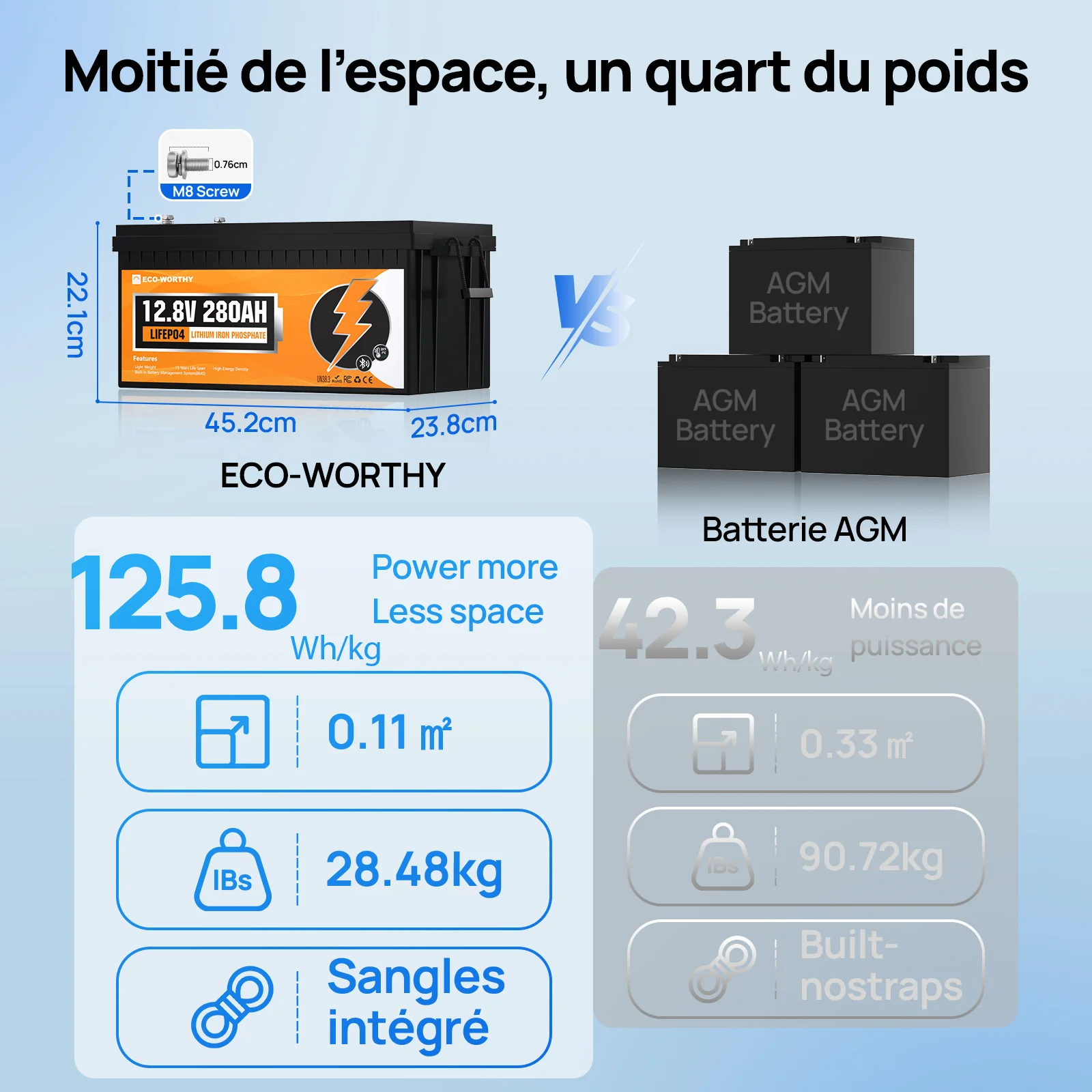 Eco-Worthy Batterie lithium 12V 280Ah Lifepo4 avec Bluetooth et Basse température - Image 4