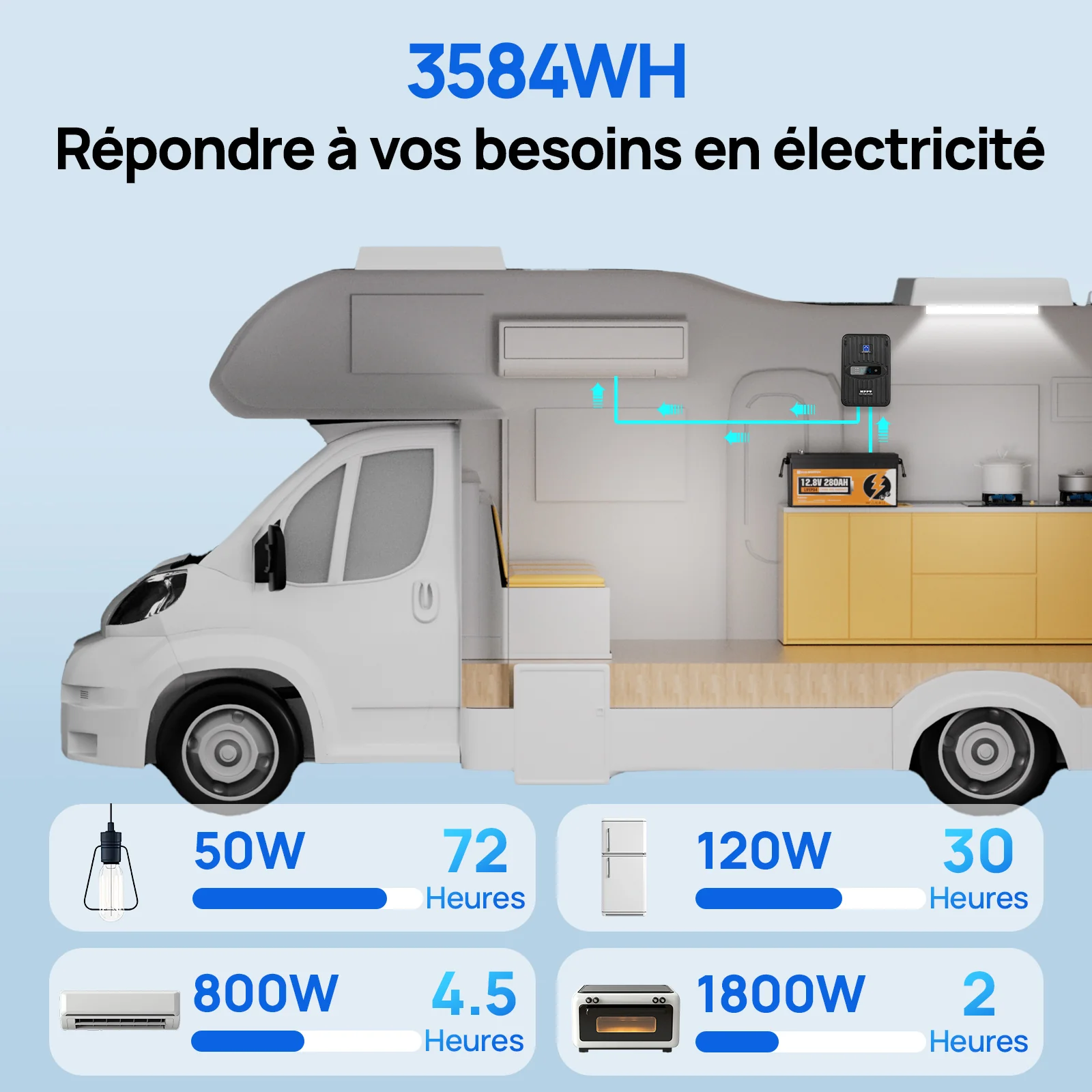 Eco-Worthy Batterie lithium 12V 280Ah Lifepo4 avec Bluetooth et Basse température - Image 5