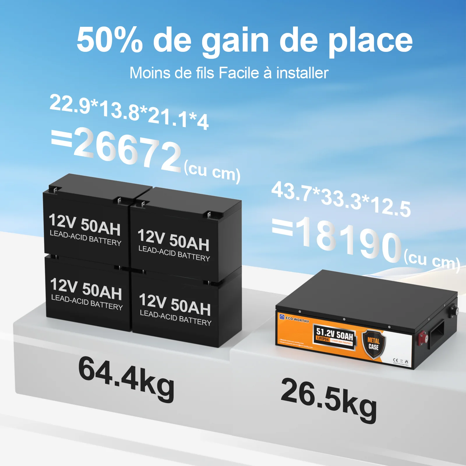Batterie lithium LiFePO4 48V 50Ah - Image 8