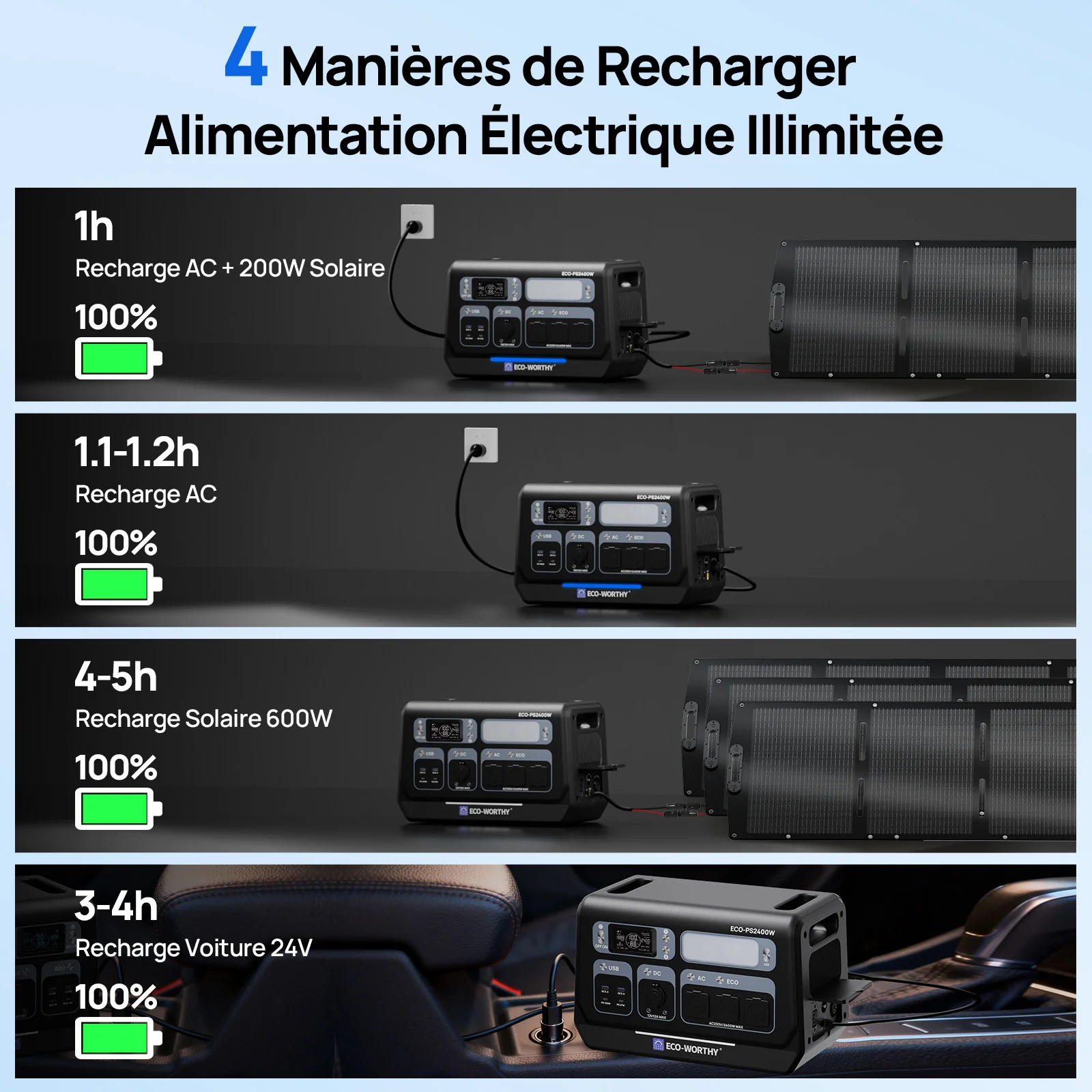 Eco-Worthy Station électrique portable — 2400W 2048 Wh - Image 4