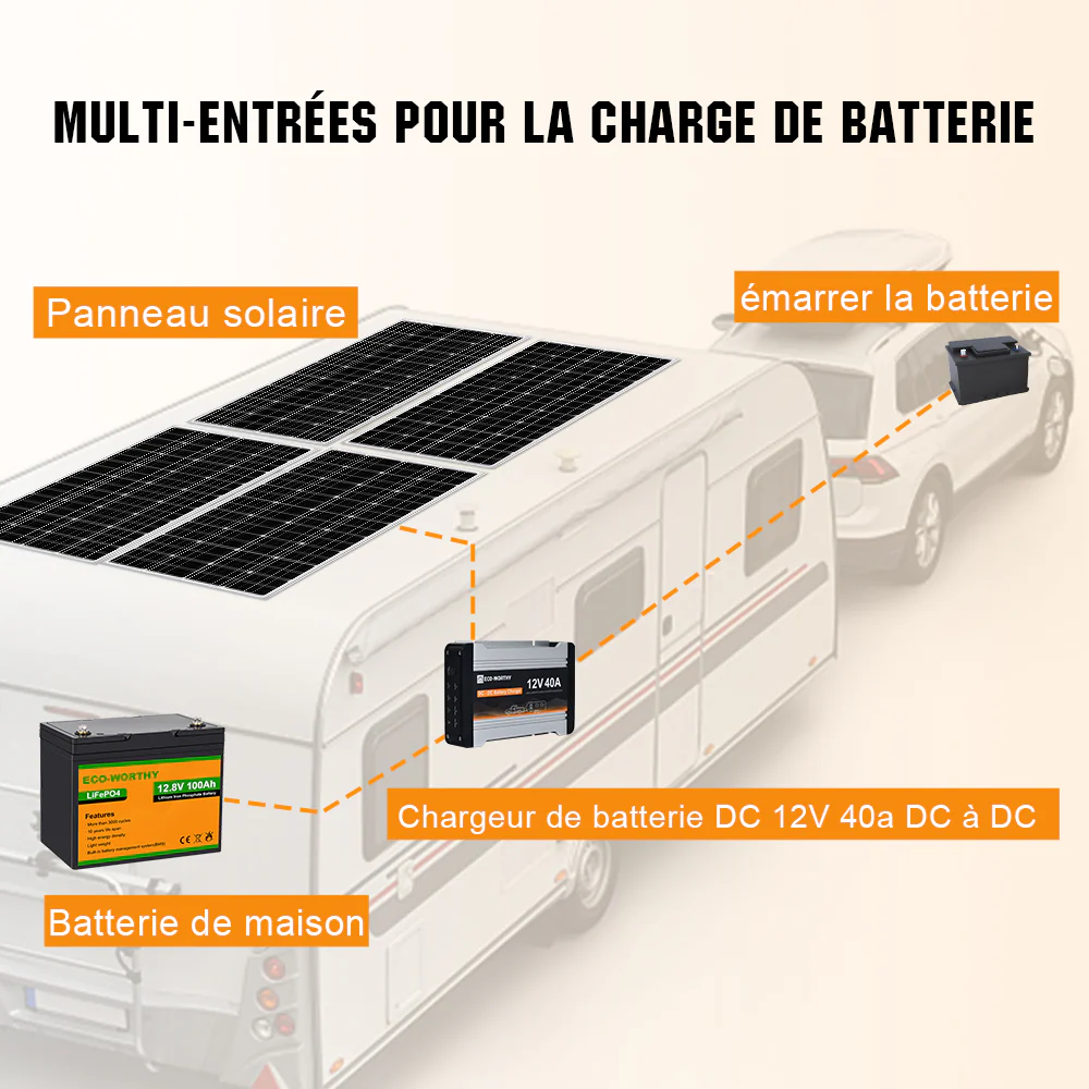 Chargeur de batterie DC 12V 20A & 40A MPPT DC à DC - Image 3