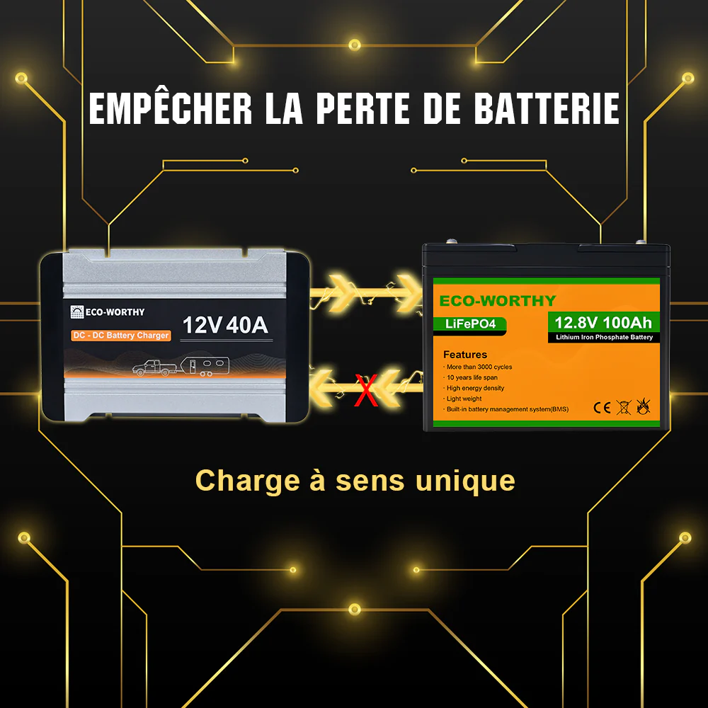 Chargeur de batterie DC 12V 20A & 40A MPPT DC à DC - Image 5