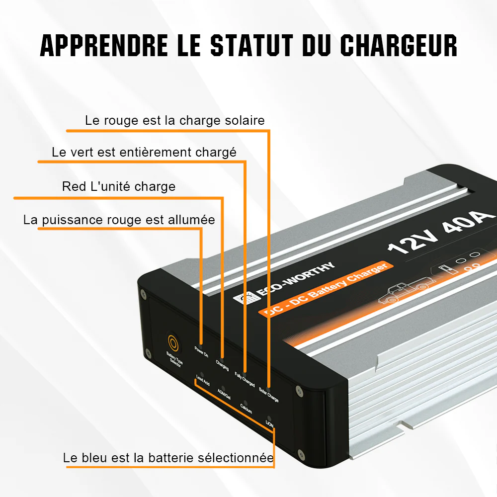 Chargeur de batterie DC 12V 20A & 40A MPPT DC à DC - Image 6