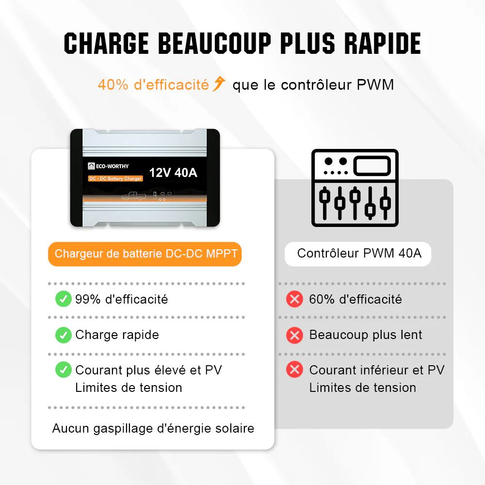 Chargeur de batterie DC 12V 20A & 40A MPPT DC à DC - Image 7