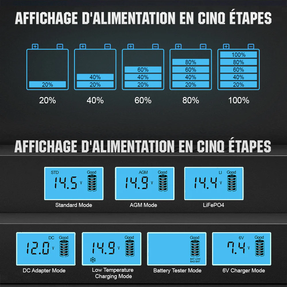 Chargeur de batterie intelligent automatique 5A & 10A 12V avec écran LCD pour batteries au lithium (LiFePO4) - Image 5