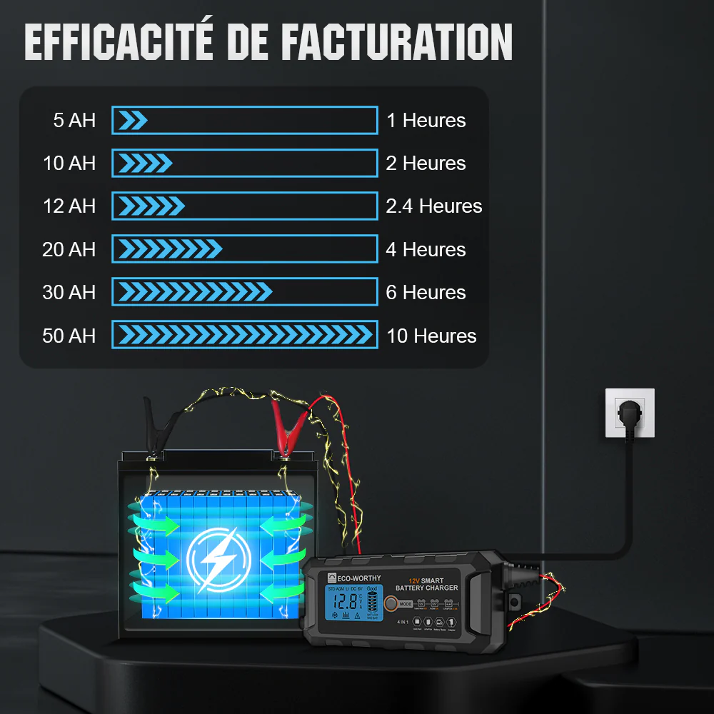 Chargeur de batterie intelligent automatique 5A & 10A 12V avec écran LCD pour batteries au lithium (LiFePO4) - Image 6