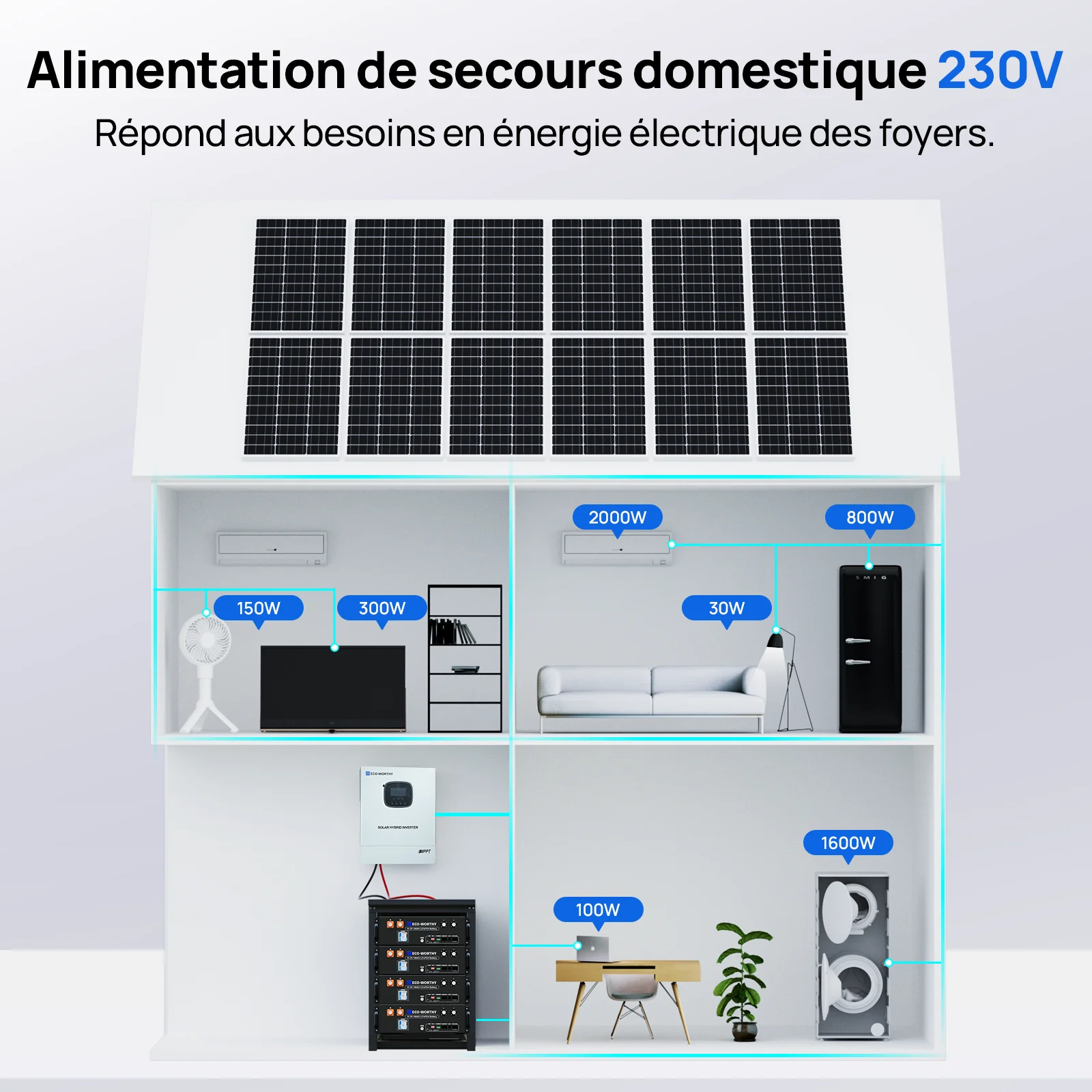 Eco-Worthy Batterie LiFePO4 48V 100Ah avec Onduleur All-in-One 3000W – Kit Solaire Autonome - Image 3