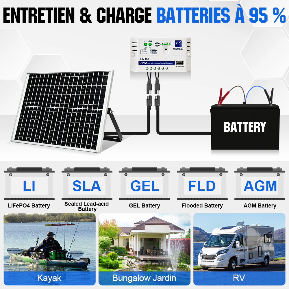 Kit de chargeur d'entretien pour panneau solaire monocristallin 25W 12V - Image 3