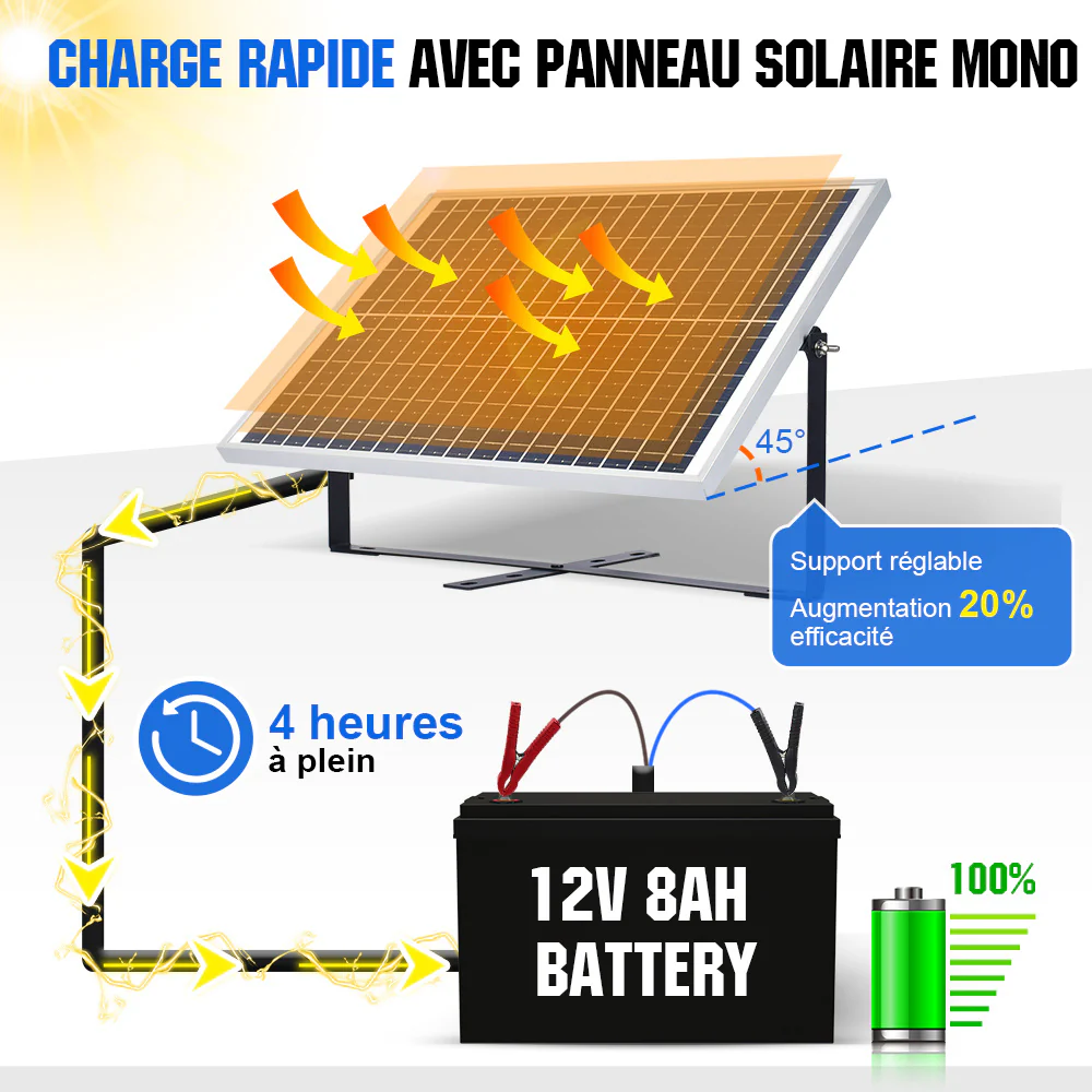 Kit de chargeur d'entretien pour panneau solaire monocristallin 25W 12V - Image 7
