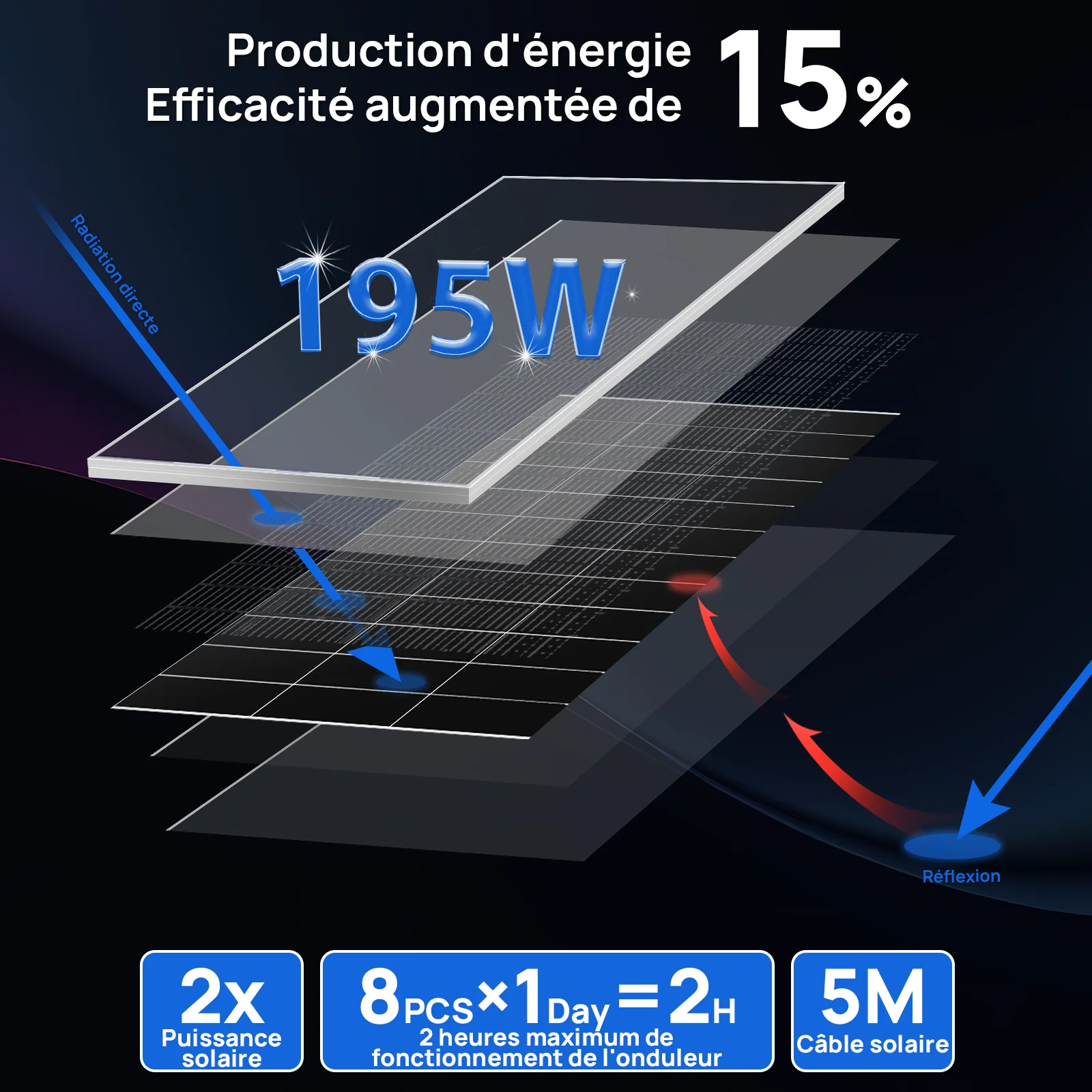Eco-Worthy Kit Solaire Hors Réseau Complet 1560W 48V (8x bifacial 195W) - Image 8