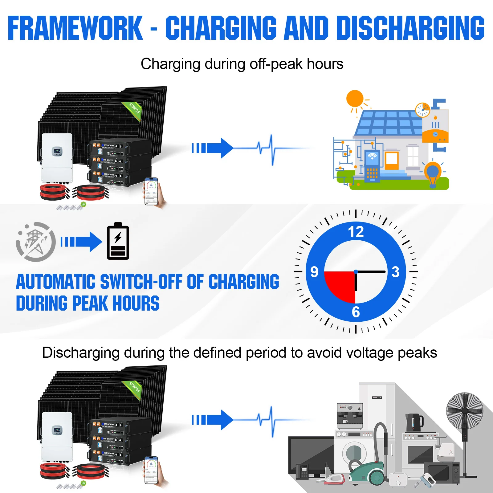 Eco-Worthy Kit Solaire Hors Réseau Complet 48V 10kW (24 x 430W) - Image 3