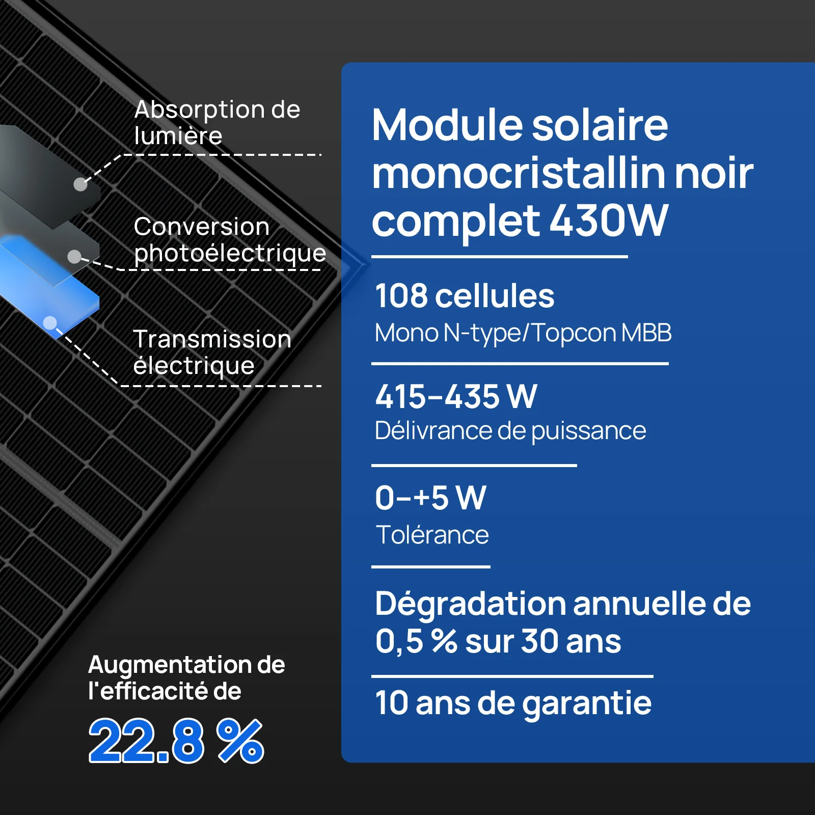 Eco-Worthy Kit Solaire Hors Réseau Complet 48V 10kW (24 x 430W) - Image 7