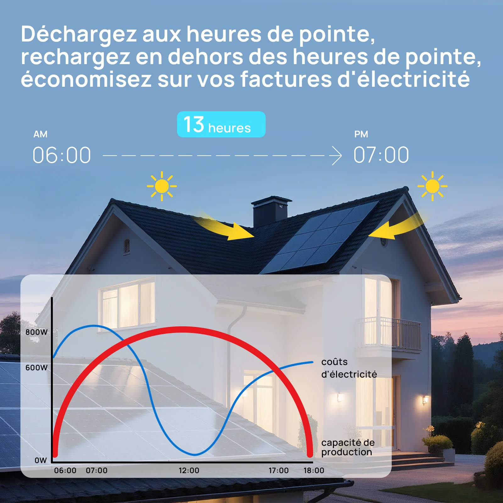 Eco-Worthy Kit Solaire Hors Réseau Complet 48V 10kW (24 x 430W) - Image 8