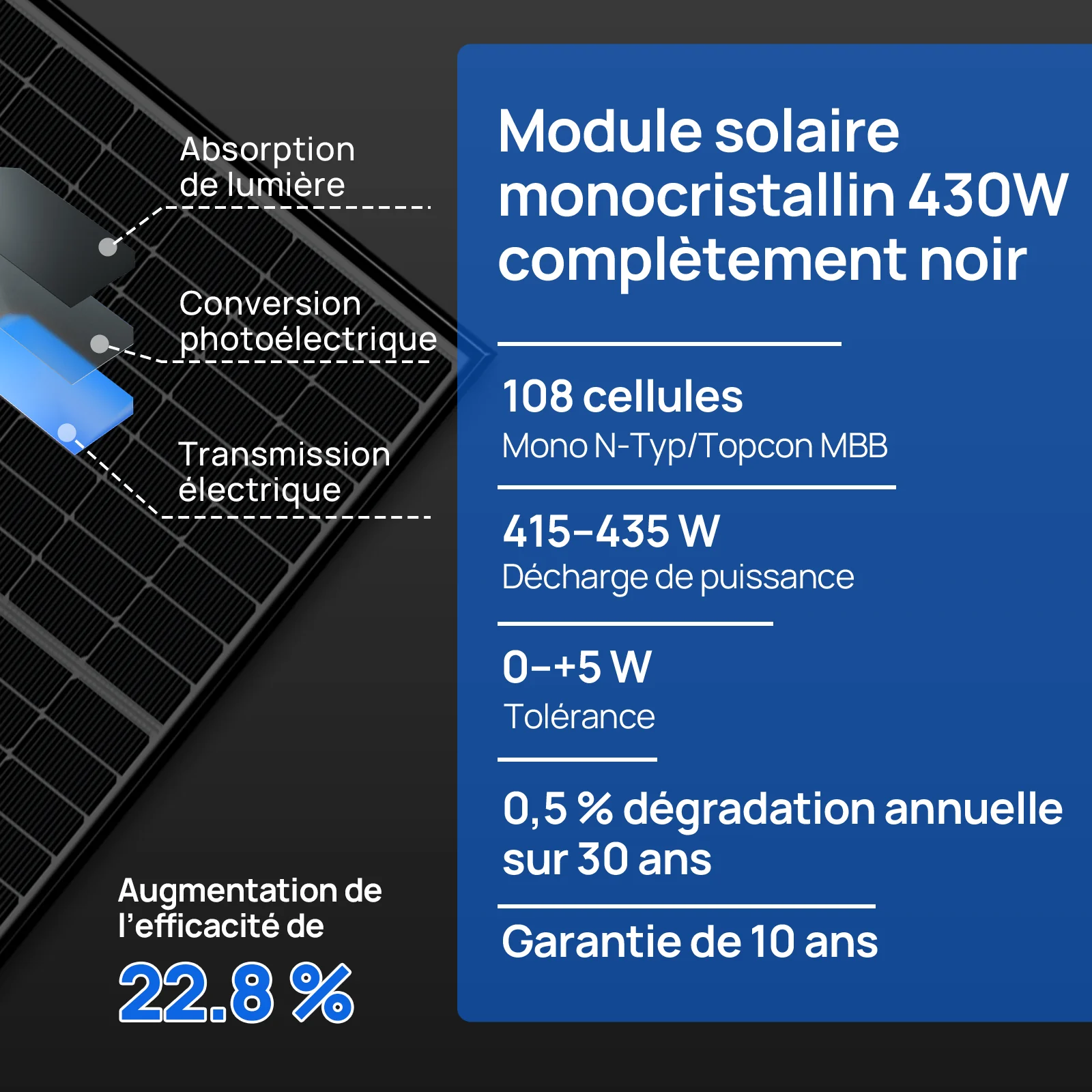 Eco-Worthy Kit Solaire MPPT Hors Réseau Complet 48V 2580 W (6 x 430W) - Image 12