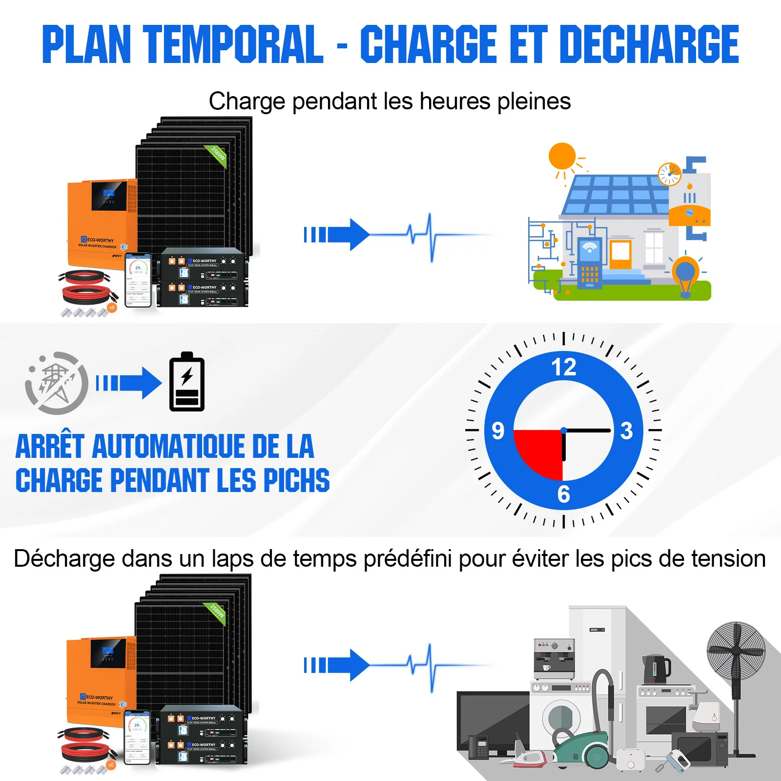 Eco-Worthy Kit Solaire MPPT Hors Réseau Complet 48V 2580 W (6 x 430W) - Image 3