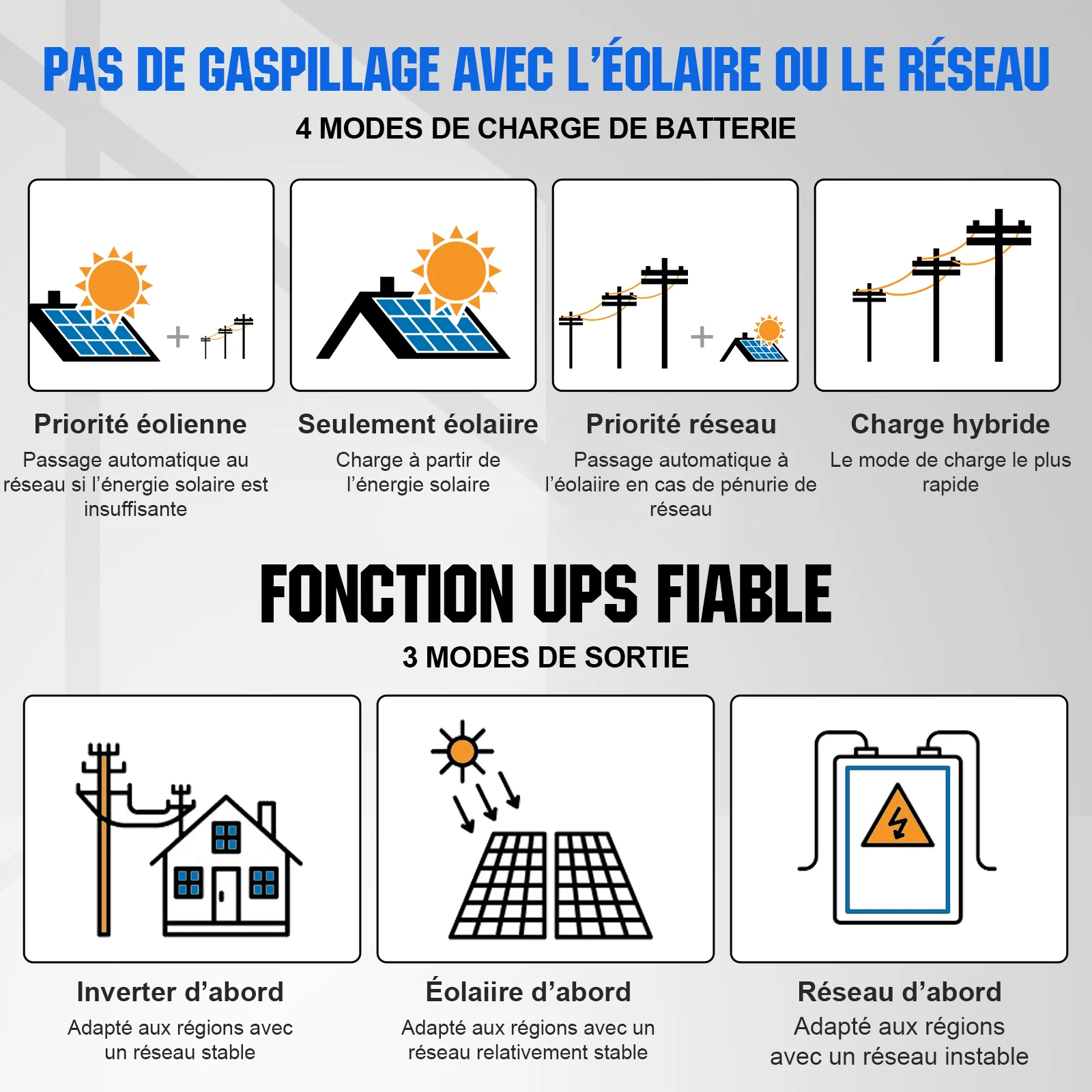 Eco-Worthy Kit Solaire MPPT Hors Réseau Complet 48V 2580 W (6 x 430W) - Image 5