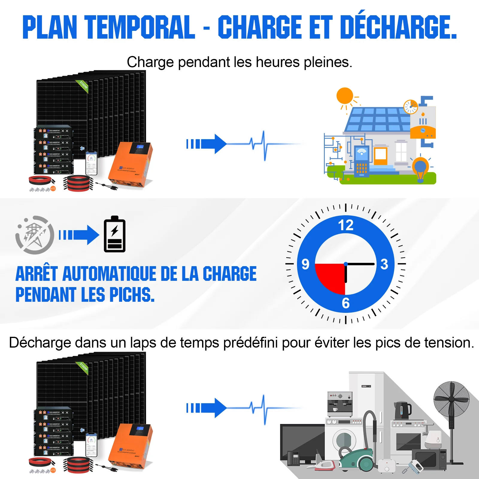 Eco-Worthy Kit Solaire MPPT Hors Réseau Complet 48V 5160 W (12x 430W) - Image 6