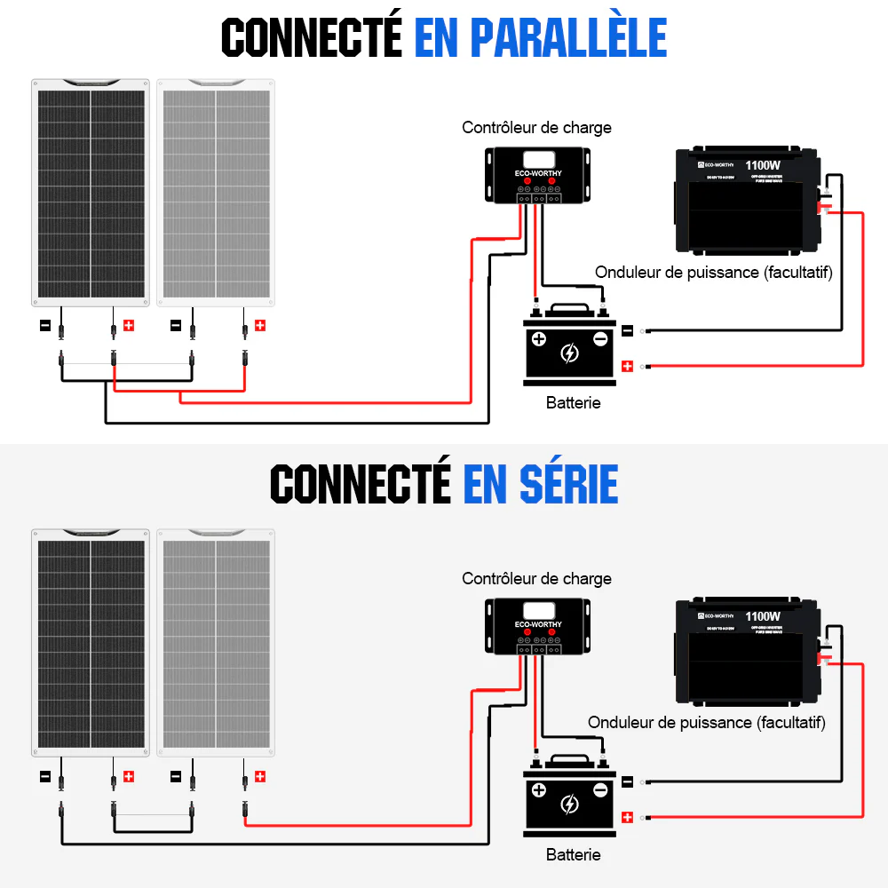 Eco-Worthy Panneau solaire mono flexible 100W 12V - Image 8