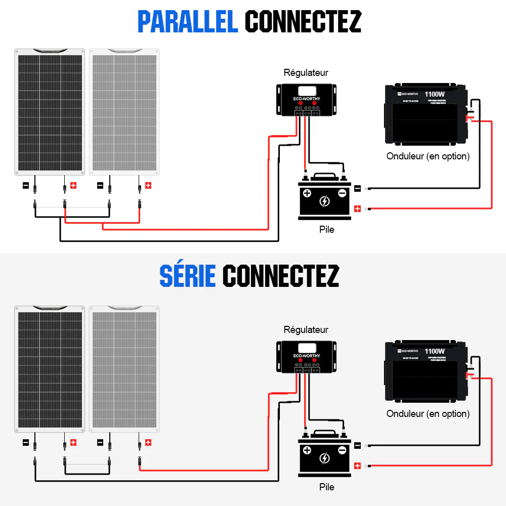Panneau solaire mono flexible 130W 12V - Image 5