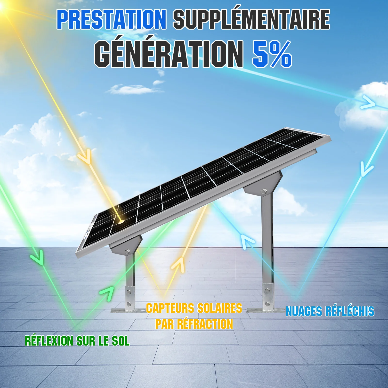 Eco-Worthy Panneau solaire monocristallin bifacial 195W 12V - Image 3