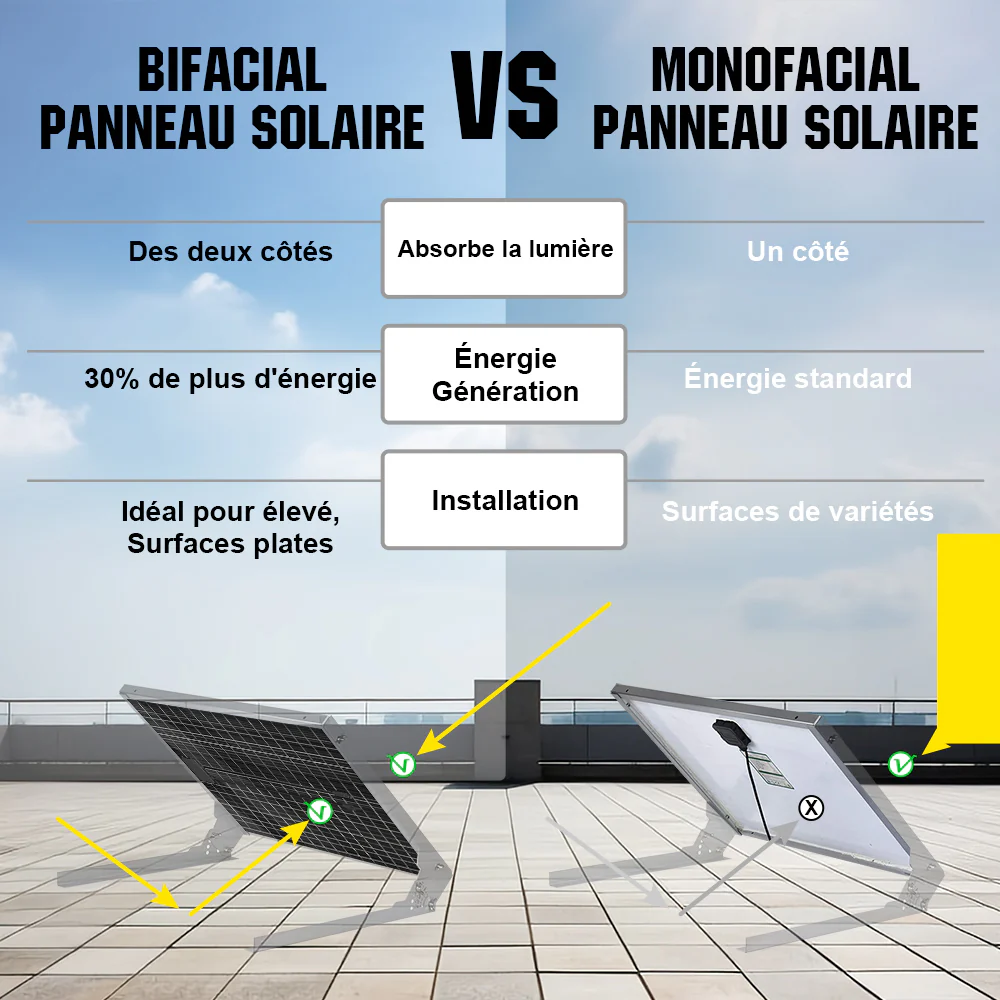 Eco-Worthy Panneau solaire monocristallin bifacial 195W 12V - Image 4