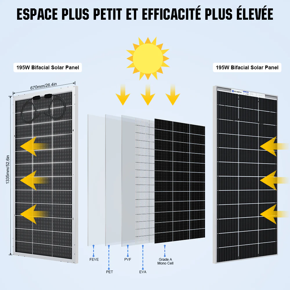 Eco-Worthy Panneau solaire monocristallin bifacial 195W 12V - Image 5