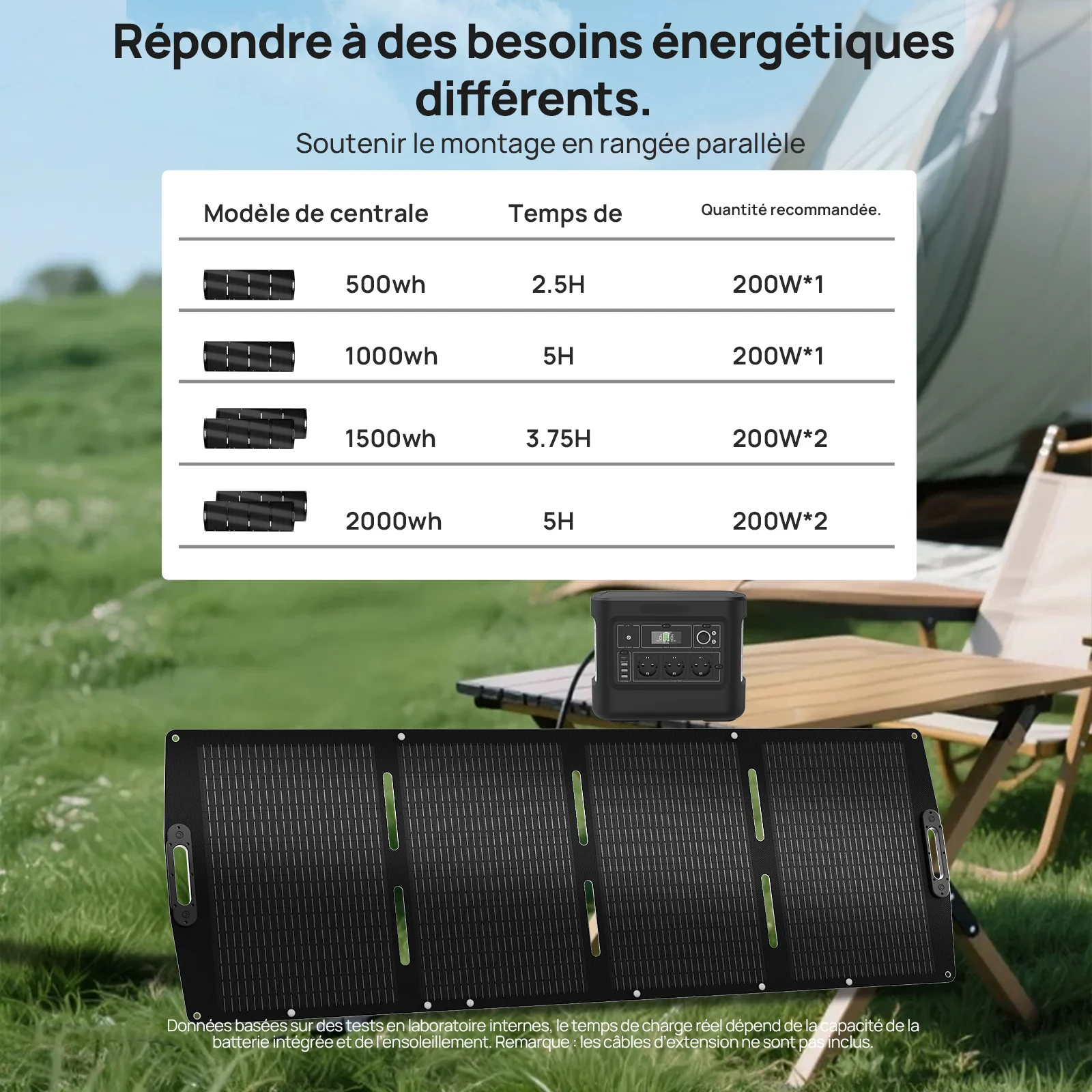Eco-Worthy Panneau solaire portable 200W Pour Camping-car - Image 8