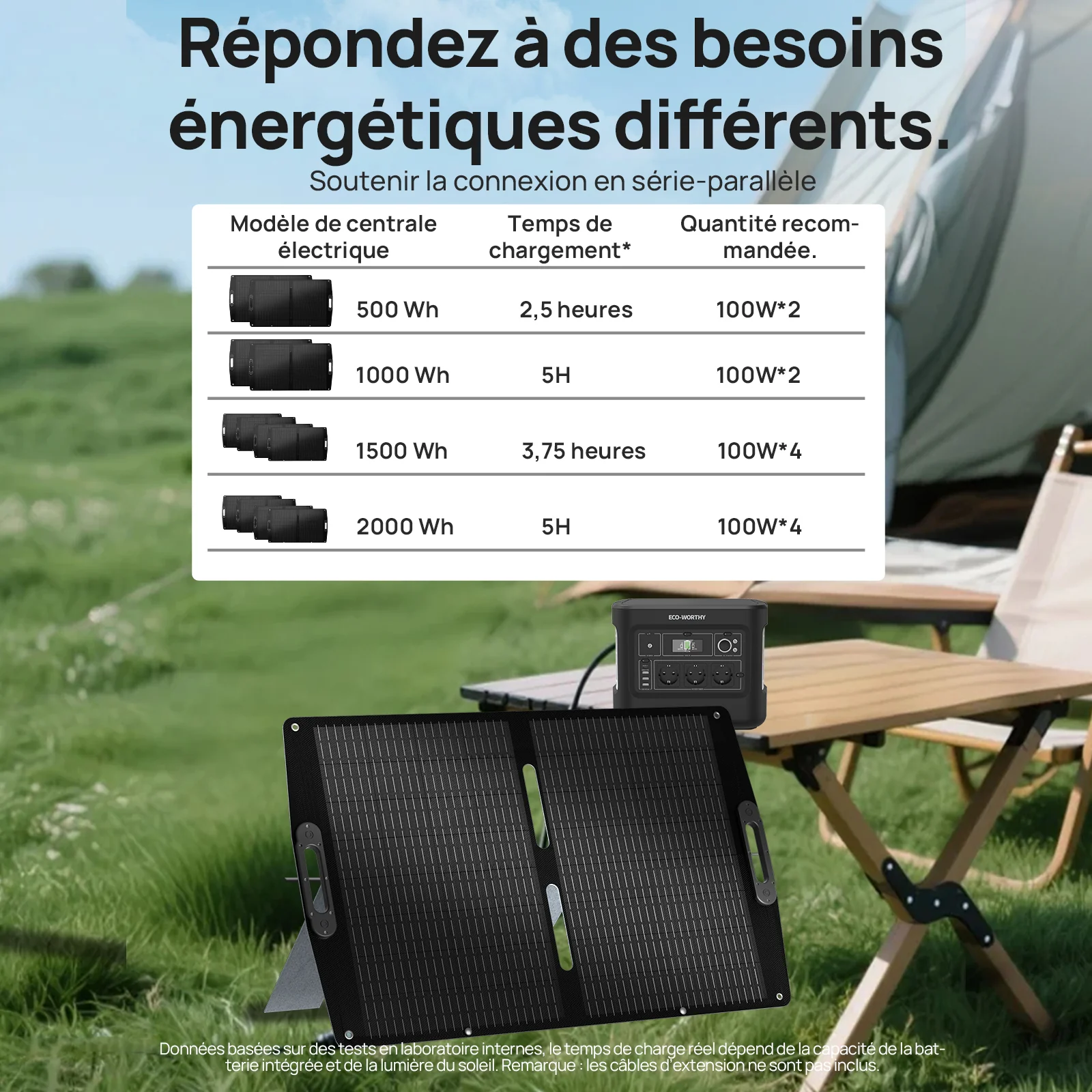 Panneau solaire portable 100W Pro. Pour Camping-car | ECO-WORTHY - Image 8